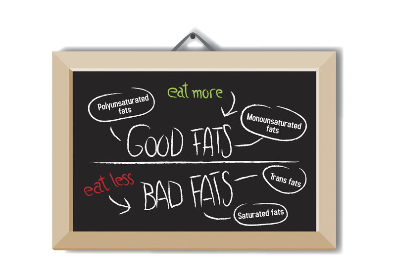 BLackboard image showing bad vs good fats