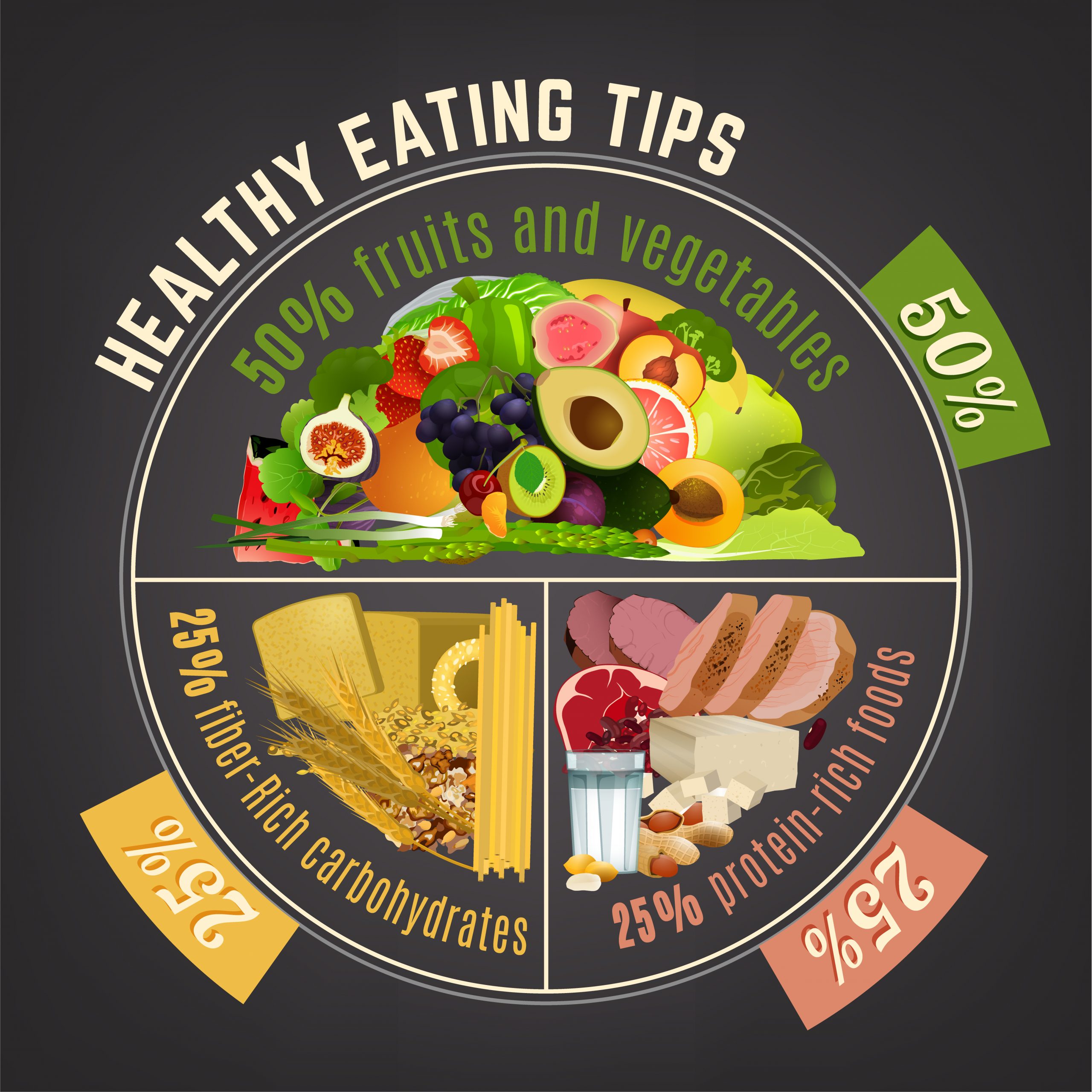 Example of a healthy eating plate