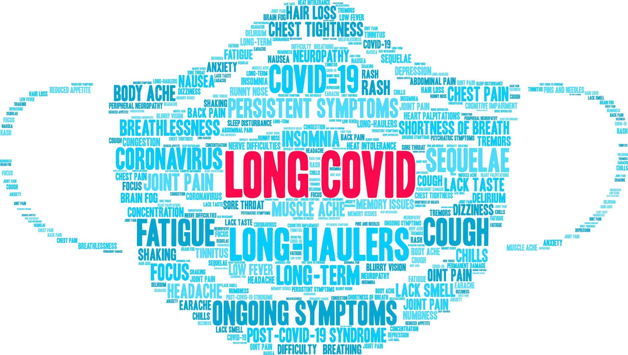Word cloud about long cvoid in the shape of a mask