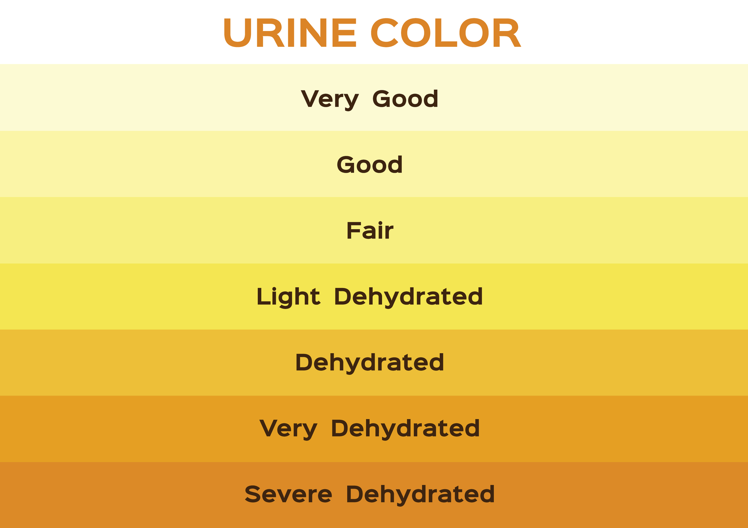 A urine colour chart